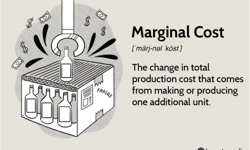 marginal-cost-of-production-4193224-FINAL-1c530f2a6d1846cdaf442aff7b8d66eb